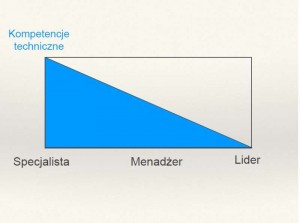 s19_MBA Networking_G.Turniak_Prezentacja
